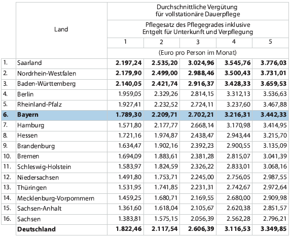 Preisvergleich